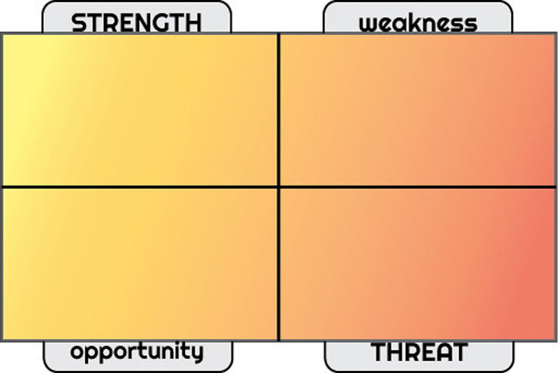 Áp dụng SWOT để định hướng ngành nghề