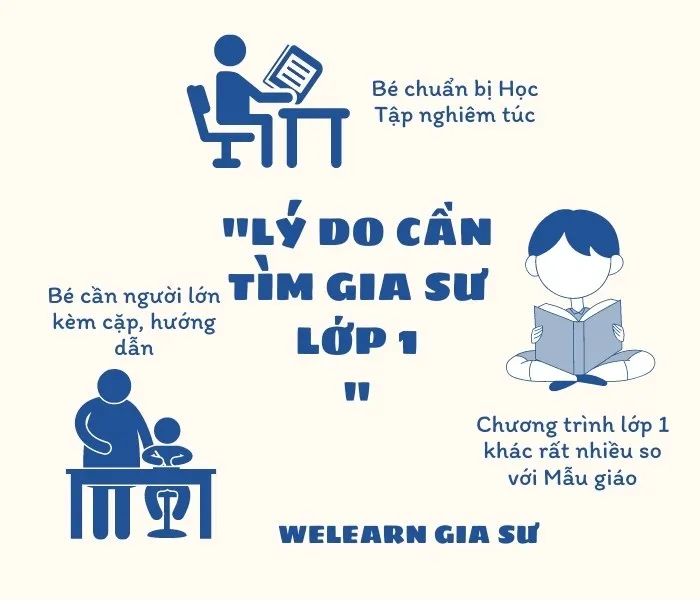 Lý do cần gia sư lớp 1
