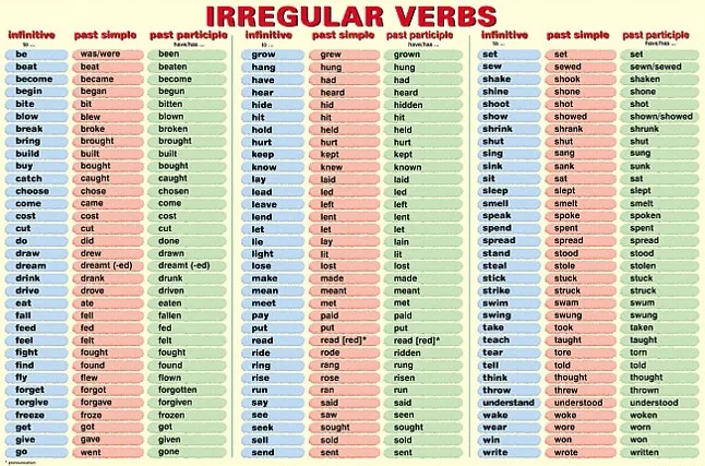 Bảng động từ bất quy tắc