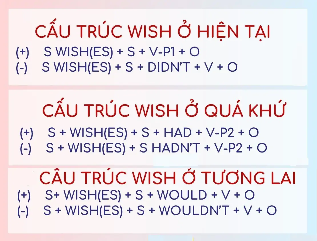Cấu trúc câu WISH