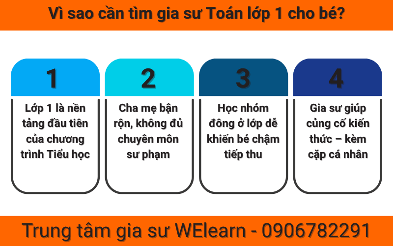 Vì Sao Cần Tìm Gia Sư Toán Lớp 1 Cho Bé